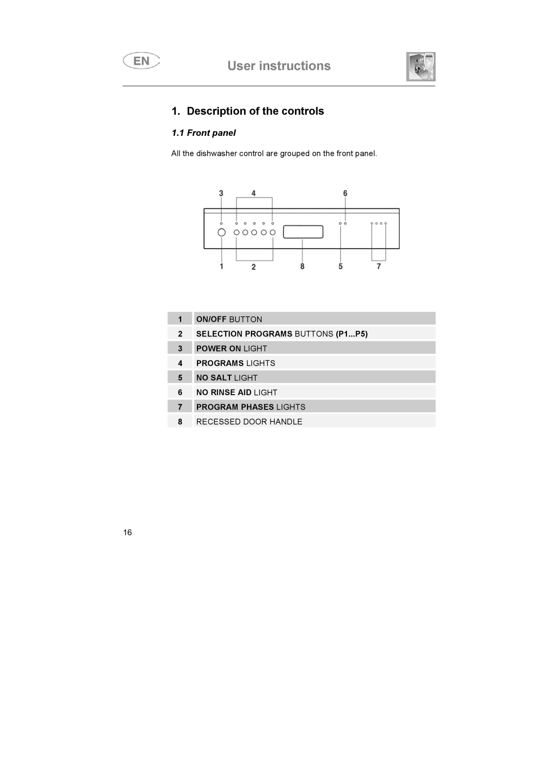 Smeg DD409S manual Description of the controls, Front panel 