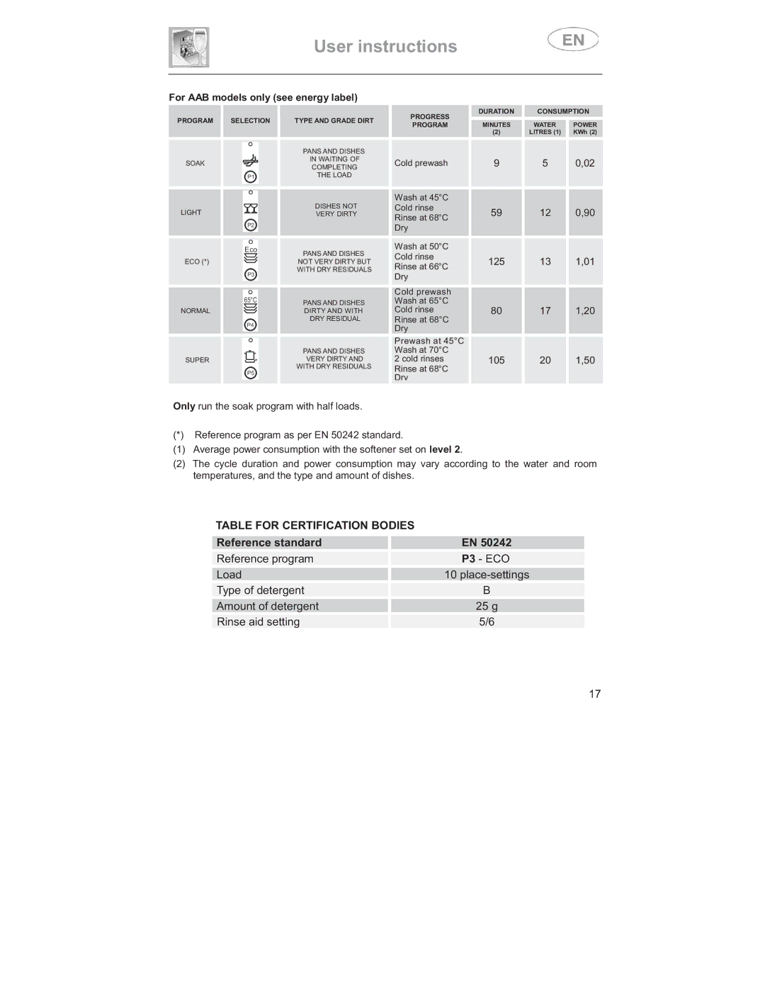 Smeg DD409S manual User instructions 