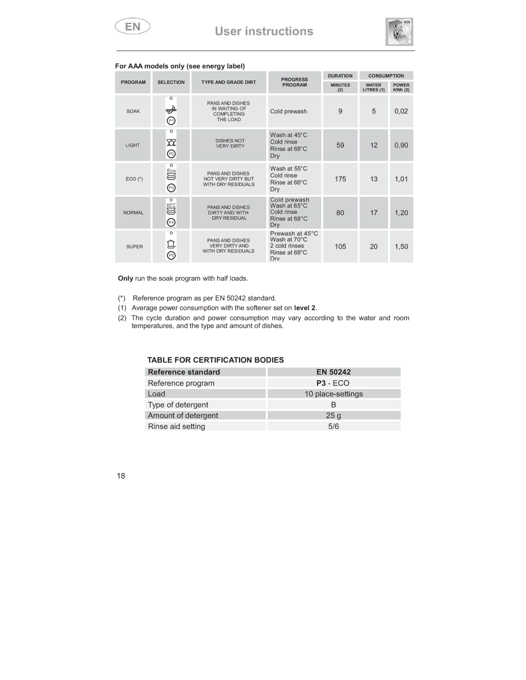 Smeg DD409S manual For AAA models only see energy label 