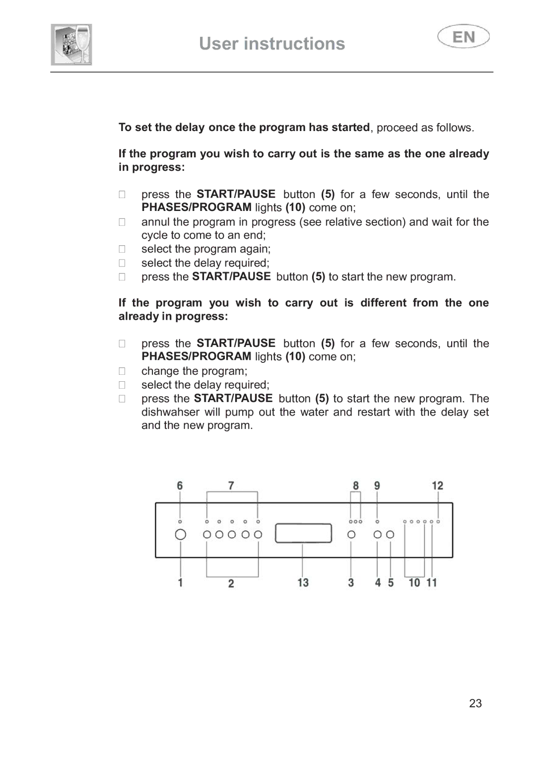 Smeg DD612S7 manual User instructions 