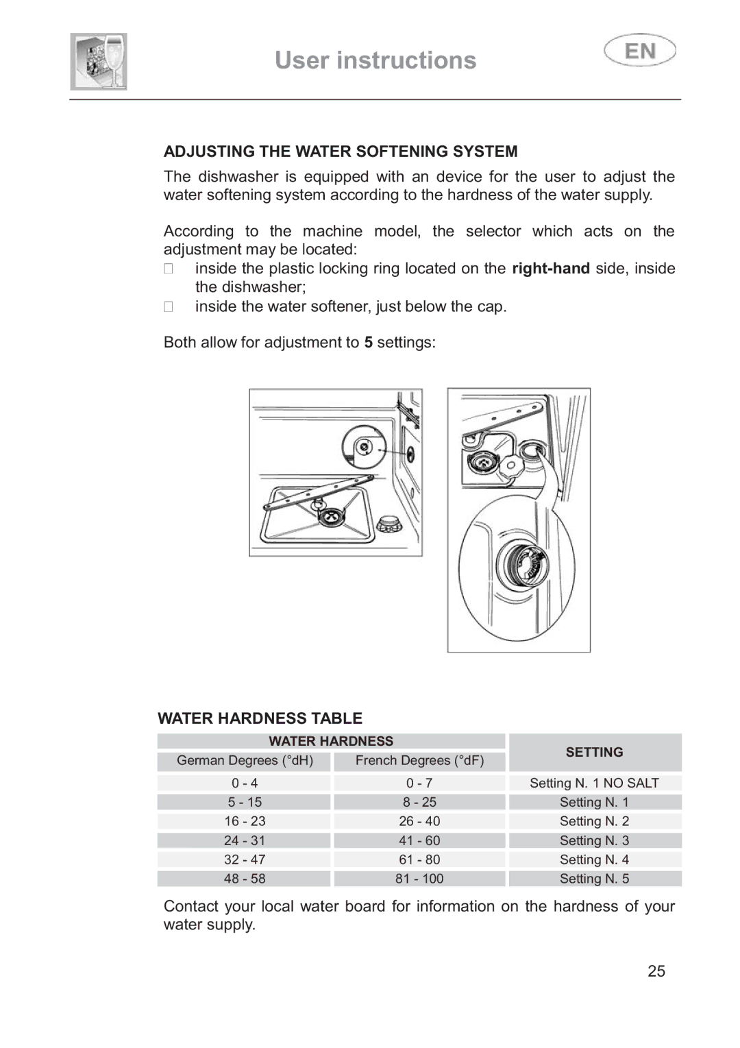 Smeg DD612S7 manual Adjusting the Water Softening System, Water Hardness Table 