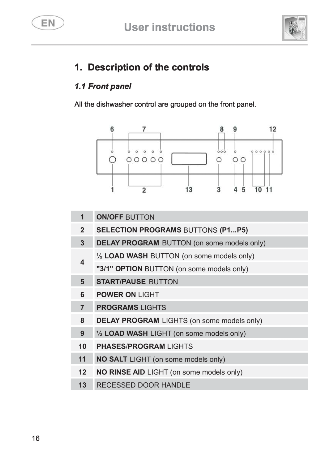 Smeg DD612S7 manual User instructions, Description of the controls, Front panel 