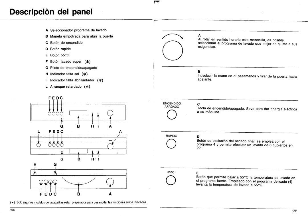 Smeg DDW104 manual 