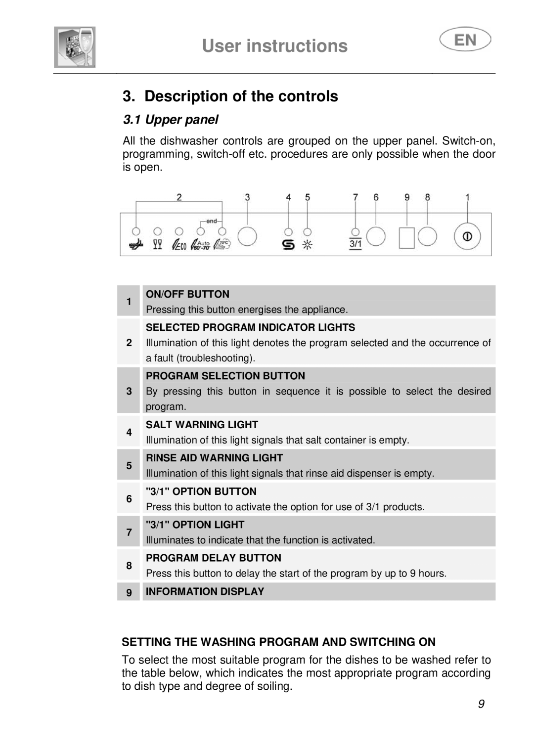 Smeg DF41-7 instruction manual Description of the controls, Upper panel, Setting the Washing Program and Switching on 