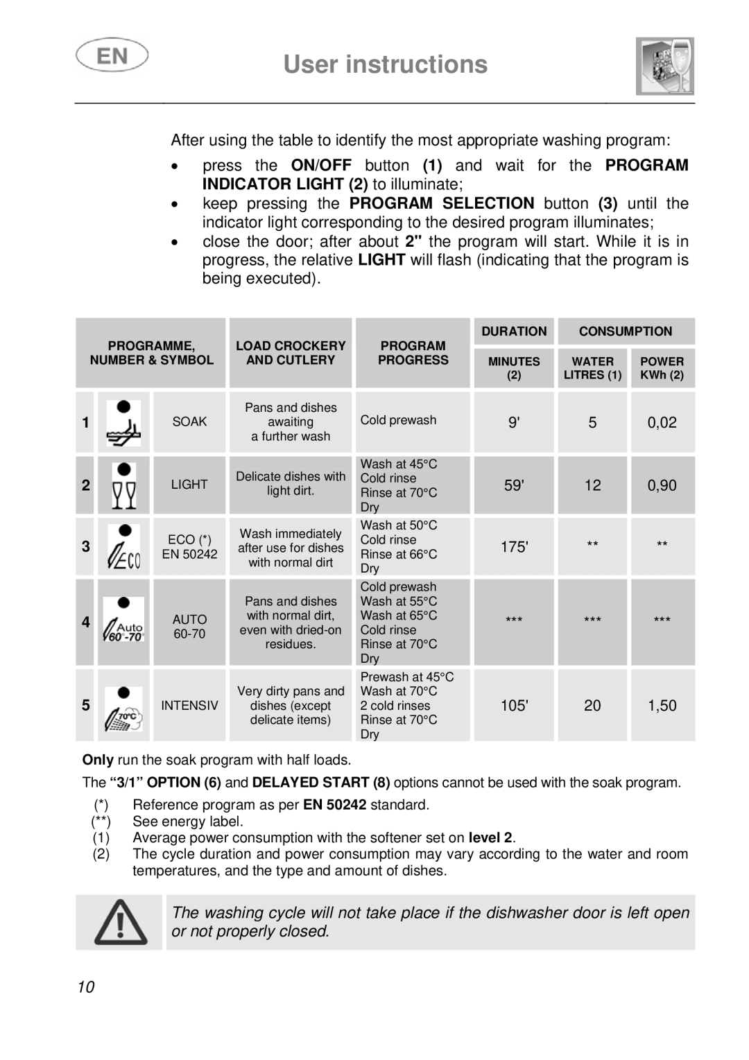 Smeg DF41-7 instruction manual 105 