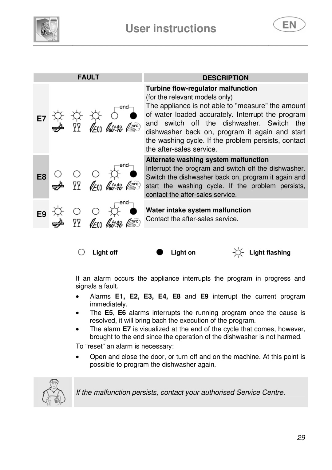 Smeg DF41-7 instruction manual Water loaded accurately. Interrupt the program 