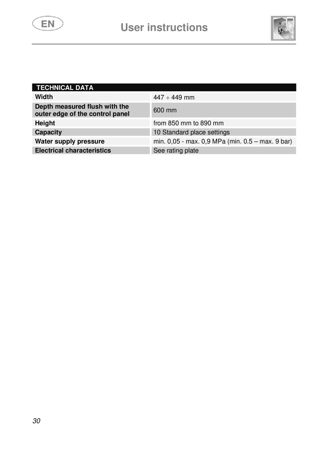 Smeg DF41-7 instruction manual Technical Data 