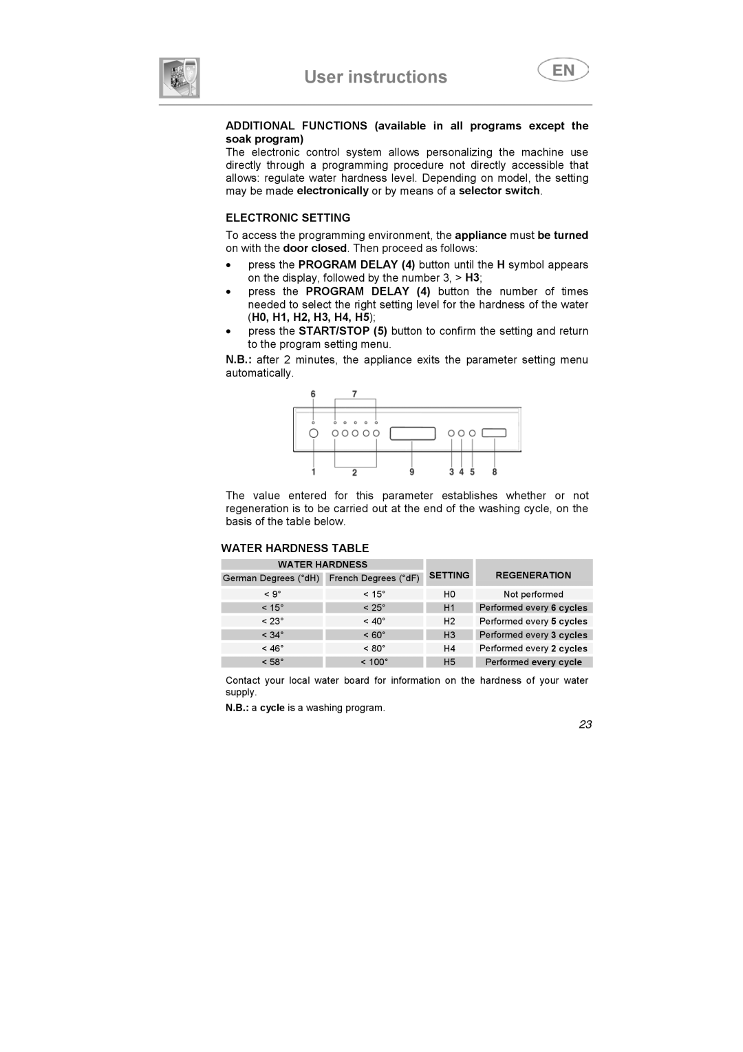 Smeg DF410SF, DF410BL manual Electronic Setting, Water Hardness Table 