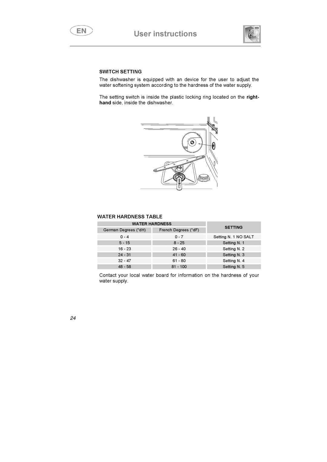 Smeg DF410BL, DF410SF manual Switch Setting, Water Hardness Setting 