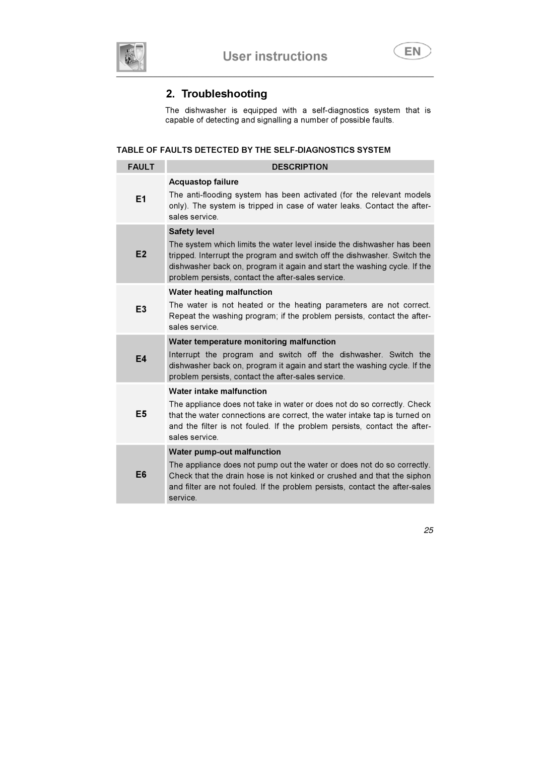 Smeg DF410BL, DF410SF manual Troubleshooting 