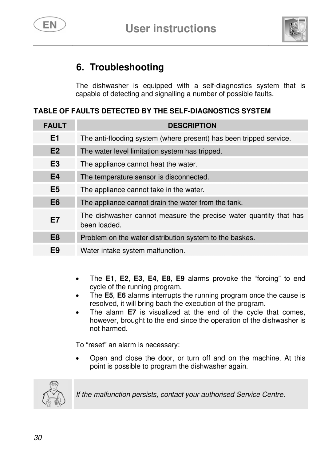 Smeg DF410BL1 instruction manual Troubleshooting 