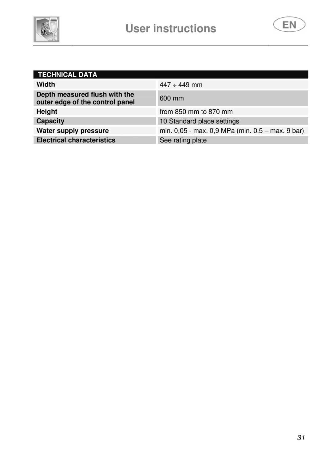 Smeg DF410BL1 instruction manual Technical Data 