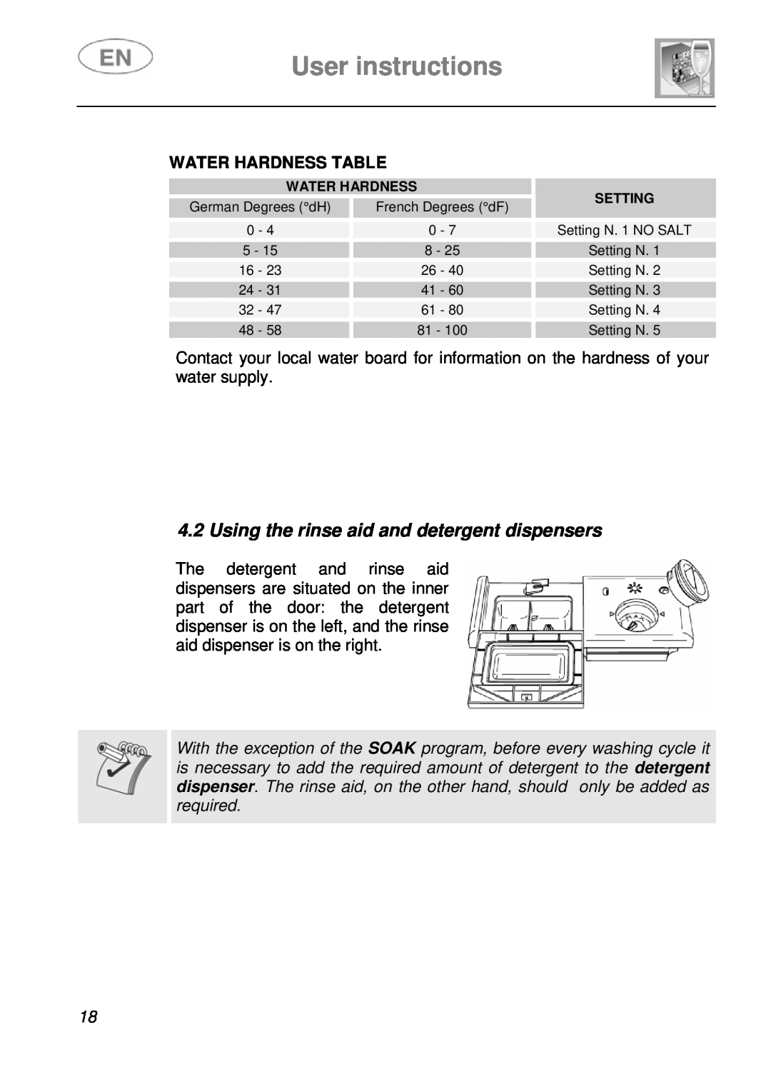 Smeg DF410BL1 instruction manual Using the rinse aid and detergent dispensers, Water Hardness Table, User instructions 