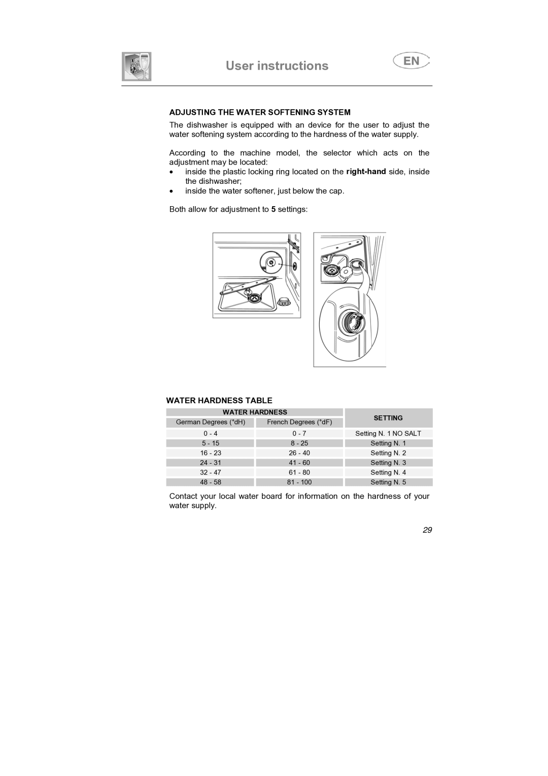 Smeg DF612S7, DF612SE7 manual Adjusting the Water Softening System, Water Hardness Table 