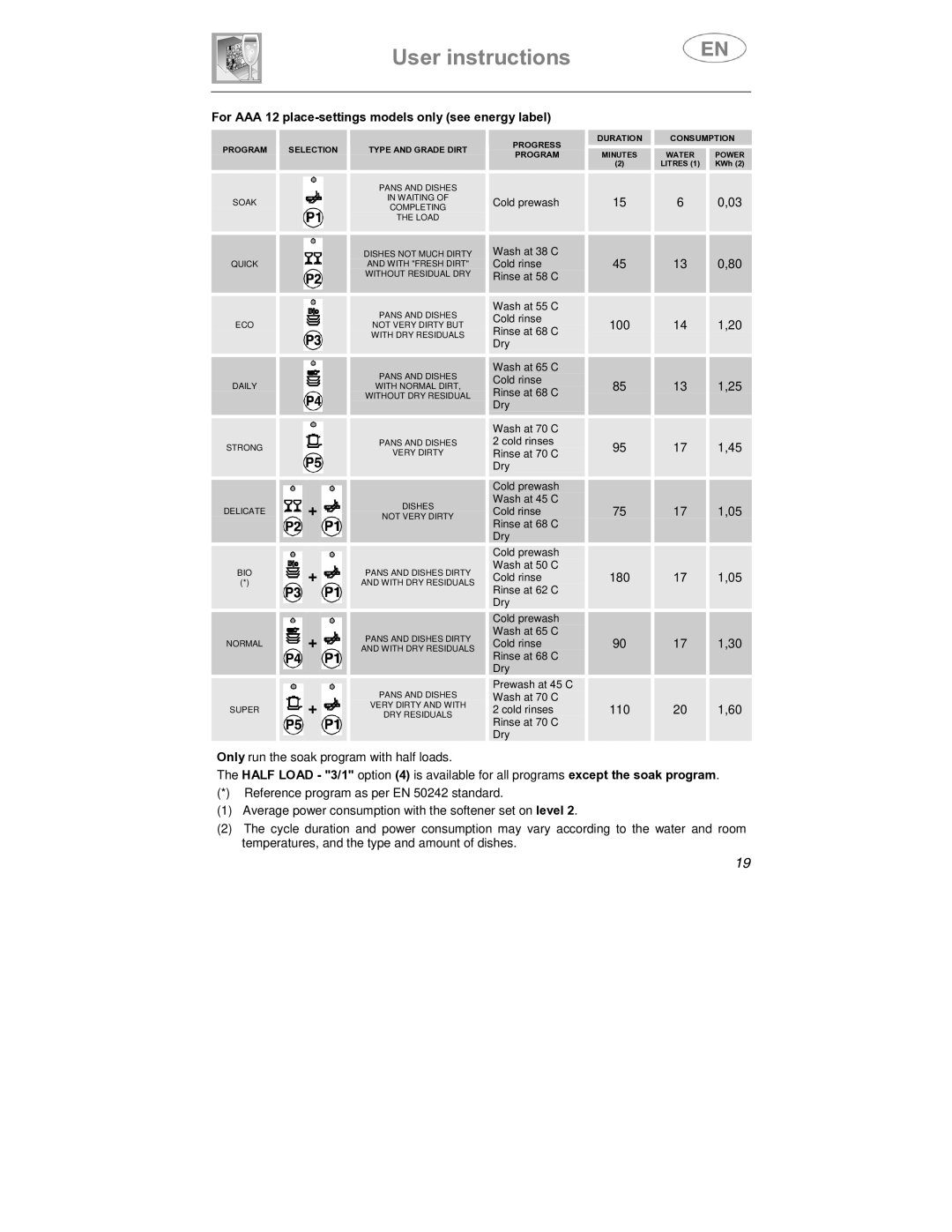 Smeg DF612SE7, DF612S7 manual User instructions 