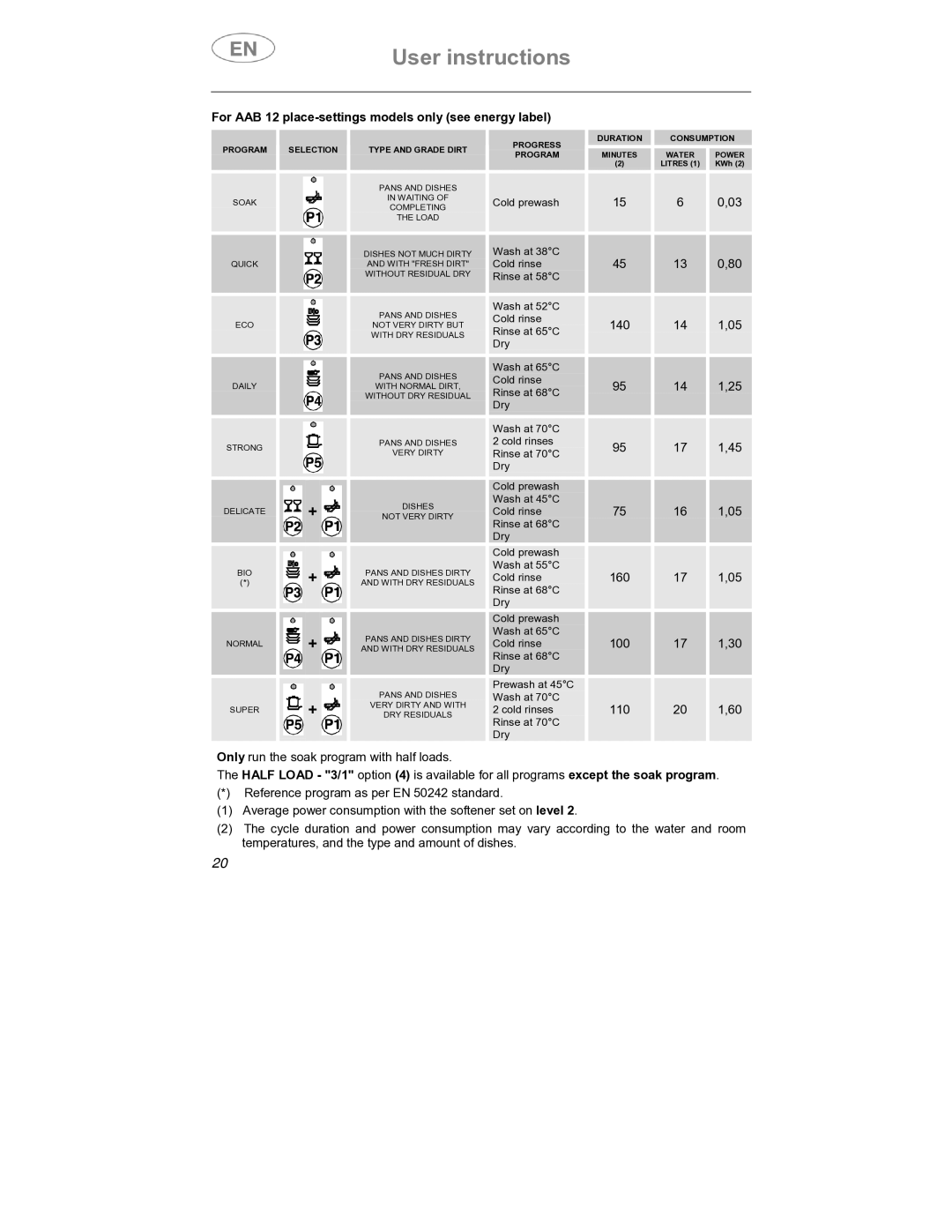 Smeg DF612S7, DF612SE7 manual For AAB 12 place-settings models only see energy label 