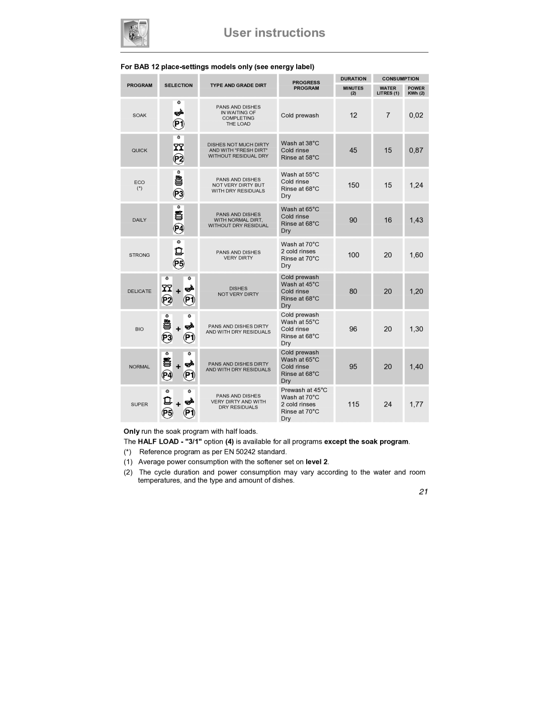 Smeg DF612SE7, DF612S7 manual For BAB 12 place-settings models only see energy label 