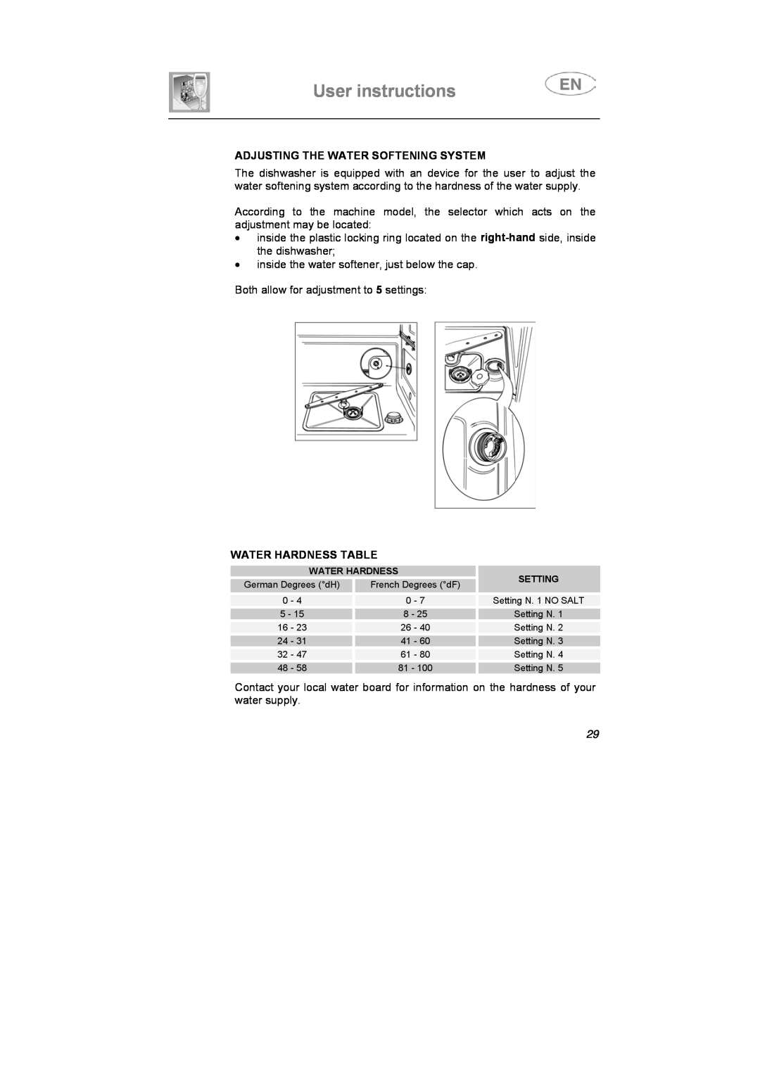 Smeg DF612S7, DF612SE7 manual User instructions, Adjusting The Water Softening System, Water Hardness Table 