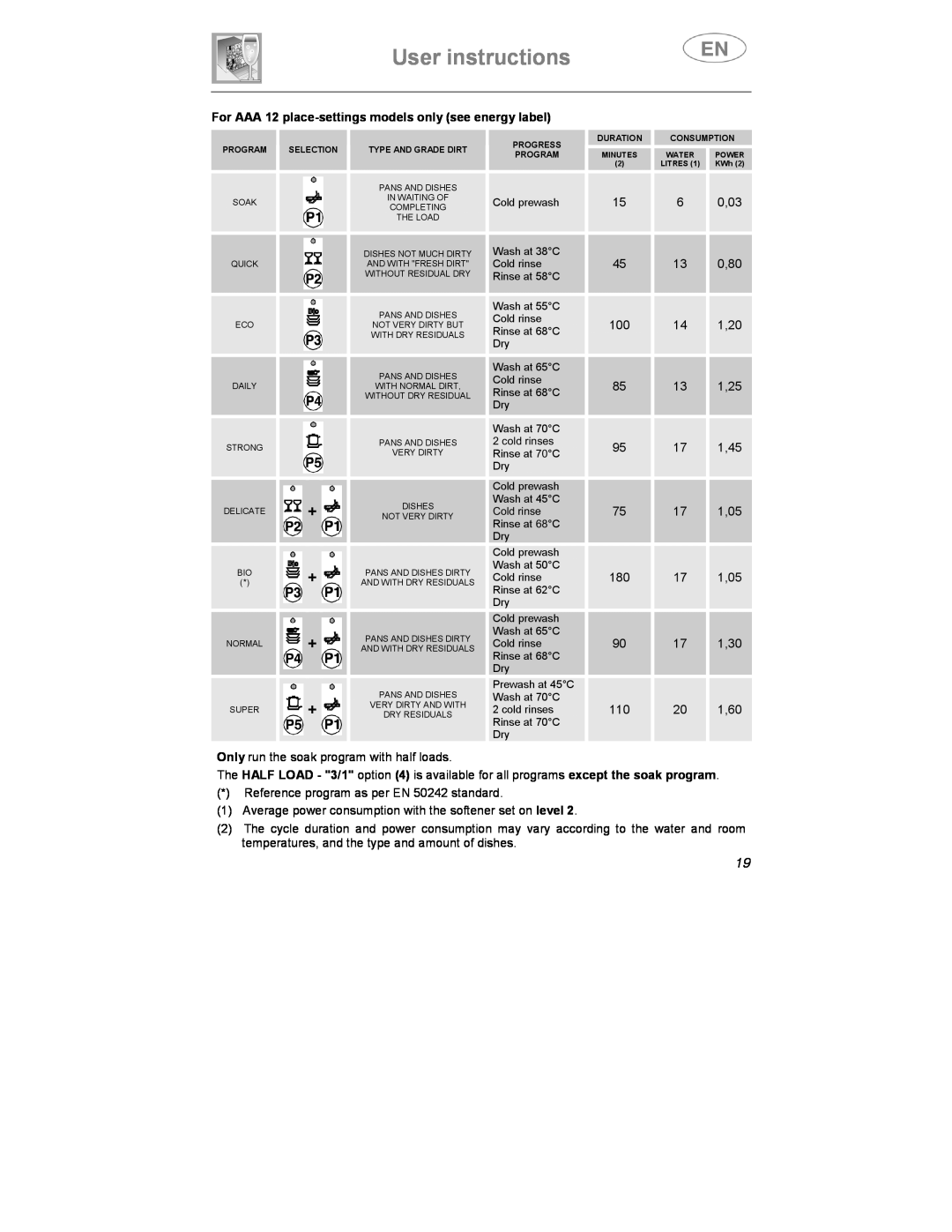 Smeg DF612SE7, DF612S7 manual User instructions, For AAA 12 place-settings models only see energy label 