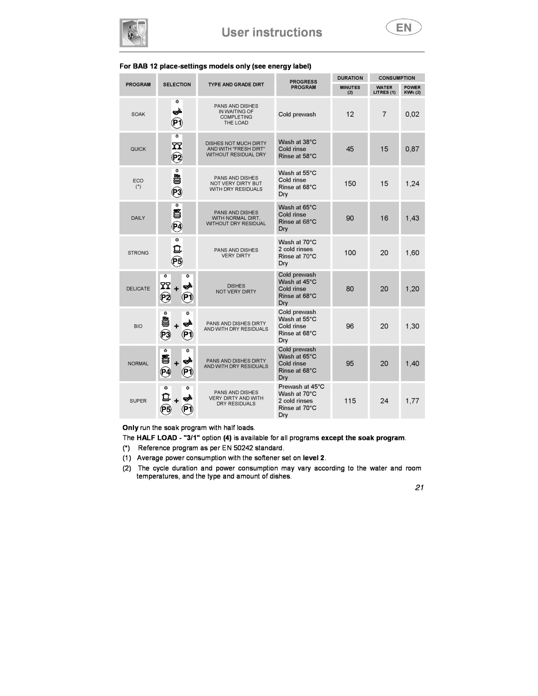 Smeg DF612SE7, DF612S7 manual User instructions, For BAB 12 place-settings models only see energy label 