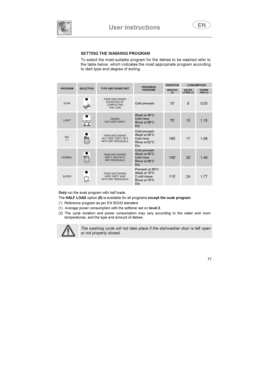 Smeg DF614BE, DF614FAS7 instruction manual Setting the Washing Program, 180 