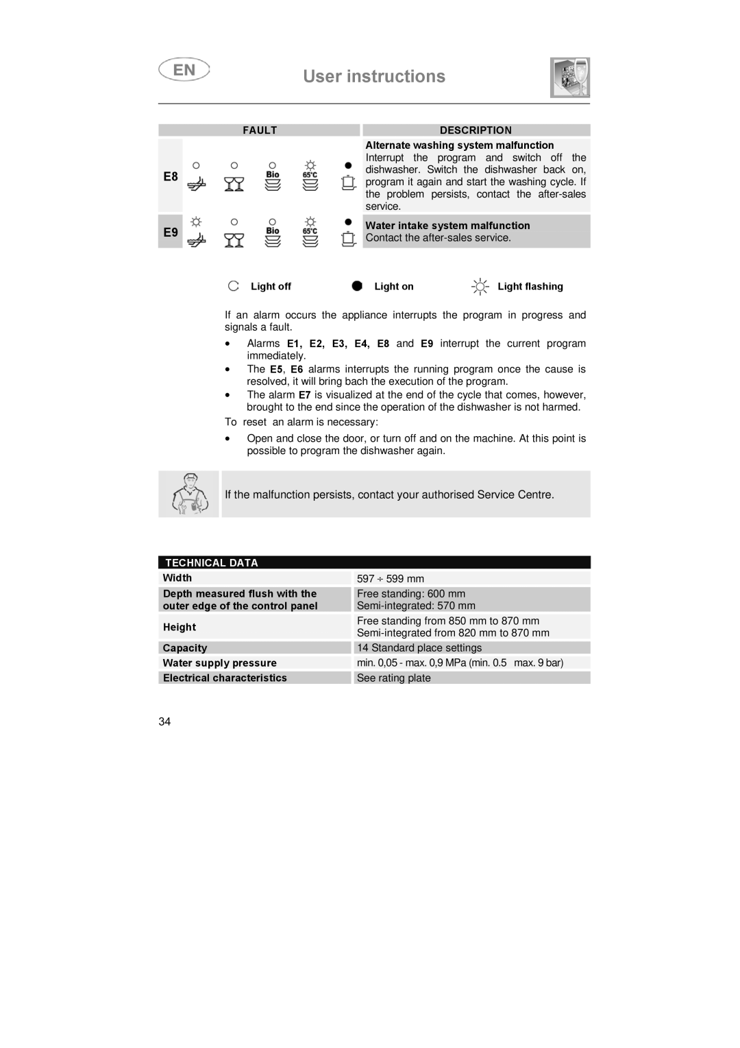 Smeg DF614BE, DF614FAS7 instruction manual Technical Data 