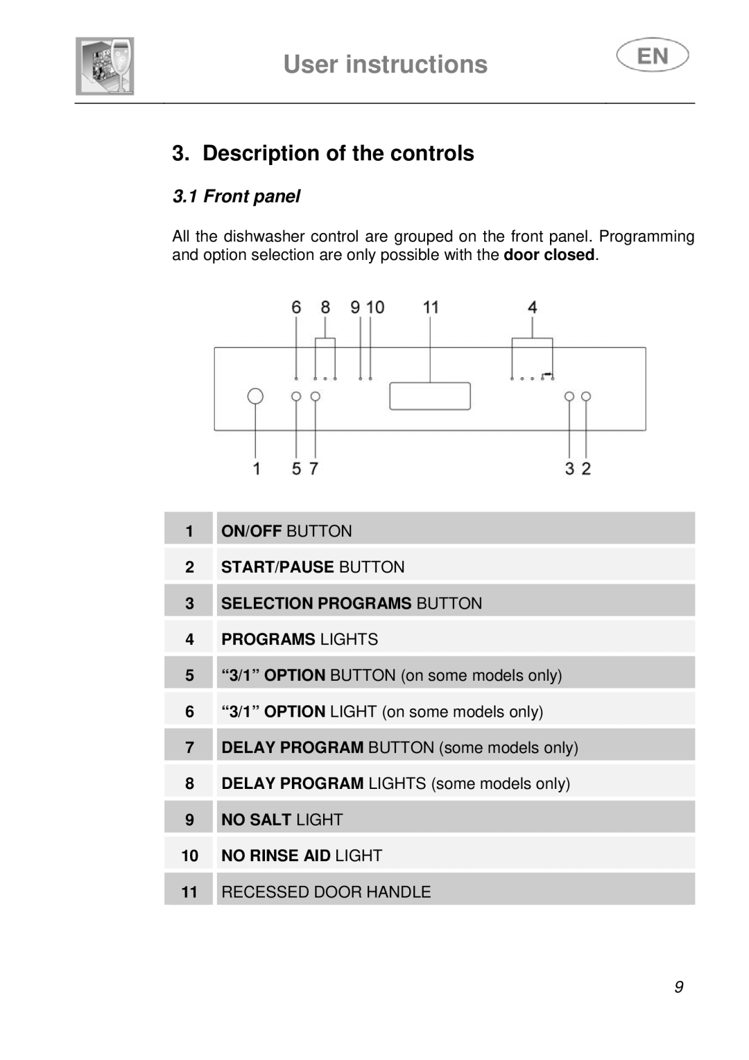 Smeg DFC612BK, DFC612S instruction manual Description of the controls, Front panel, No Salt Light No Rinse AID Light 