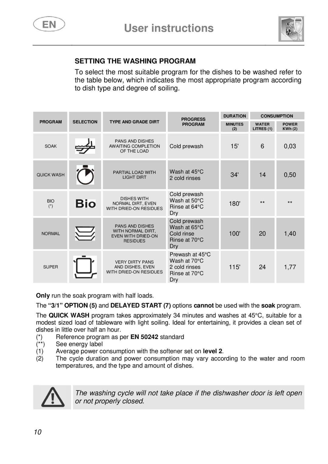 Smeg DFC612S, DFC612BK instruction manual Setting the Washing Program, 180 