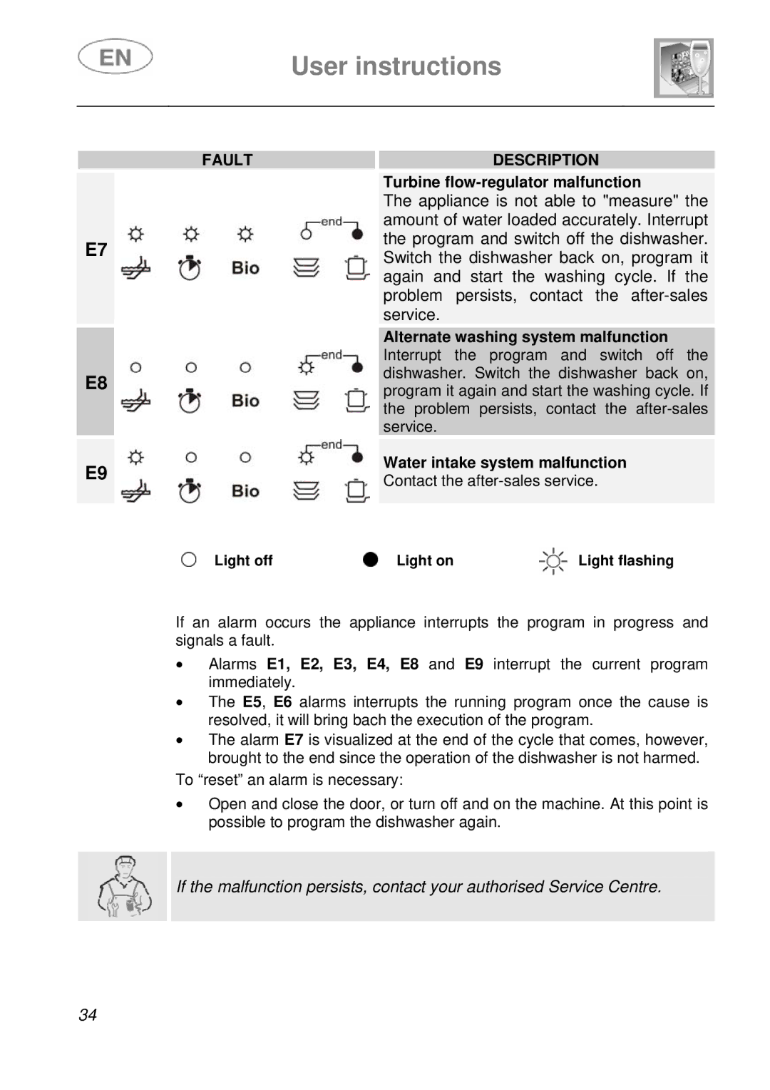 Smeg DFC612S, DFC612BK instruction manual Appliance is not able to measure 