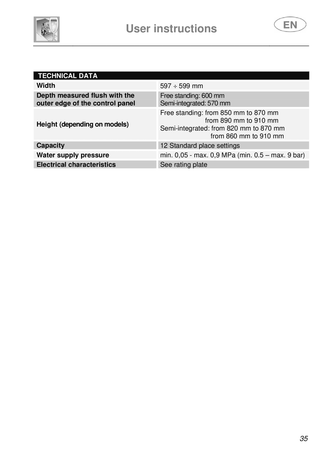 Smeg DFC612BK, DFC612S instruction manual Technical Data 