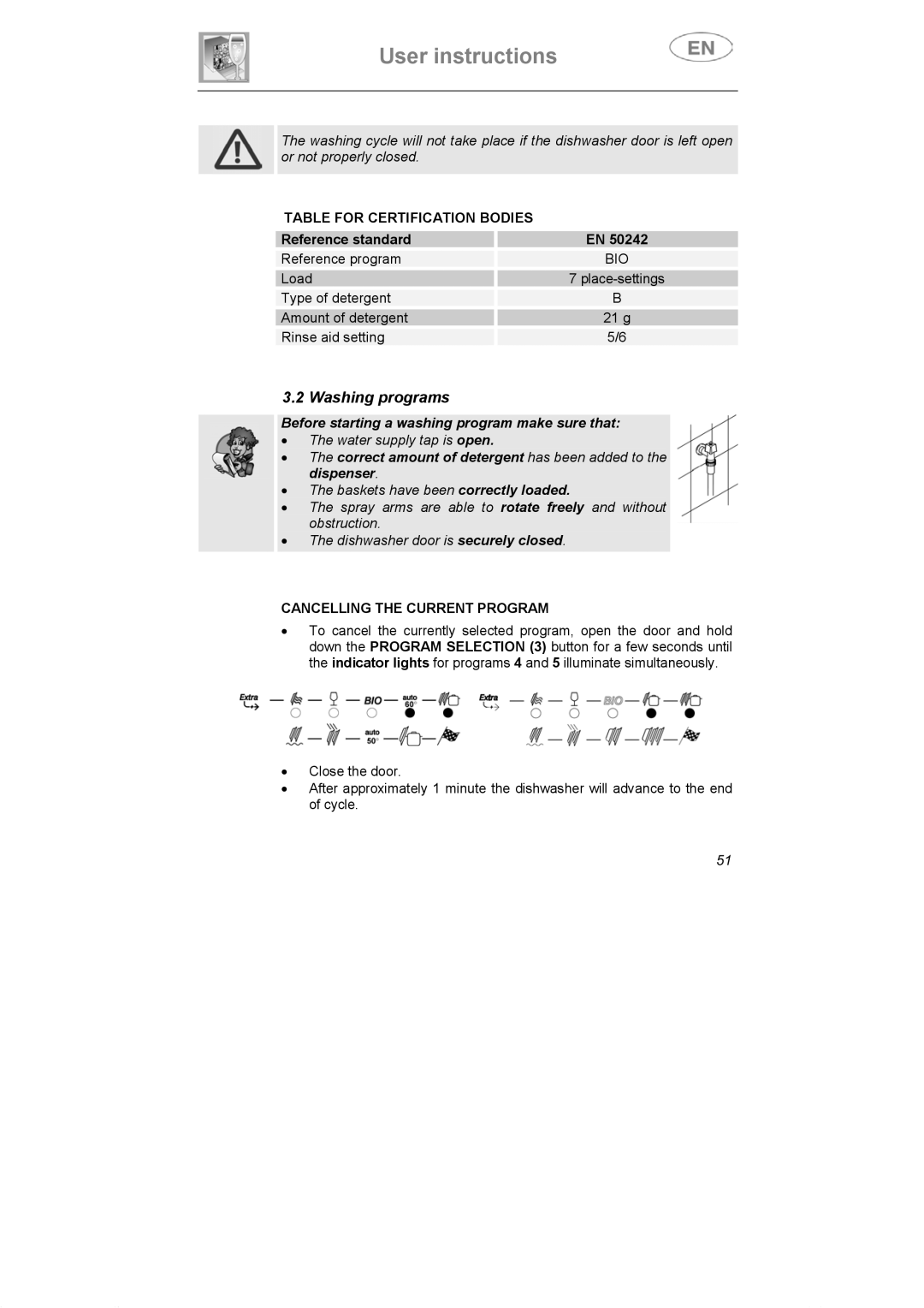 Smeg DI607 manual Washing programs, Table for Certification Bodies, Cancelling the Current Program 