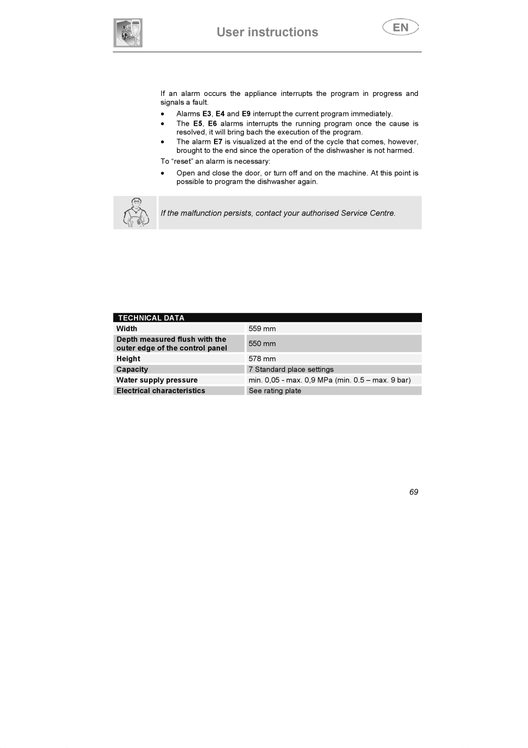 Smeg DI607 manual Technical Data 