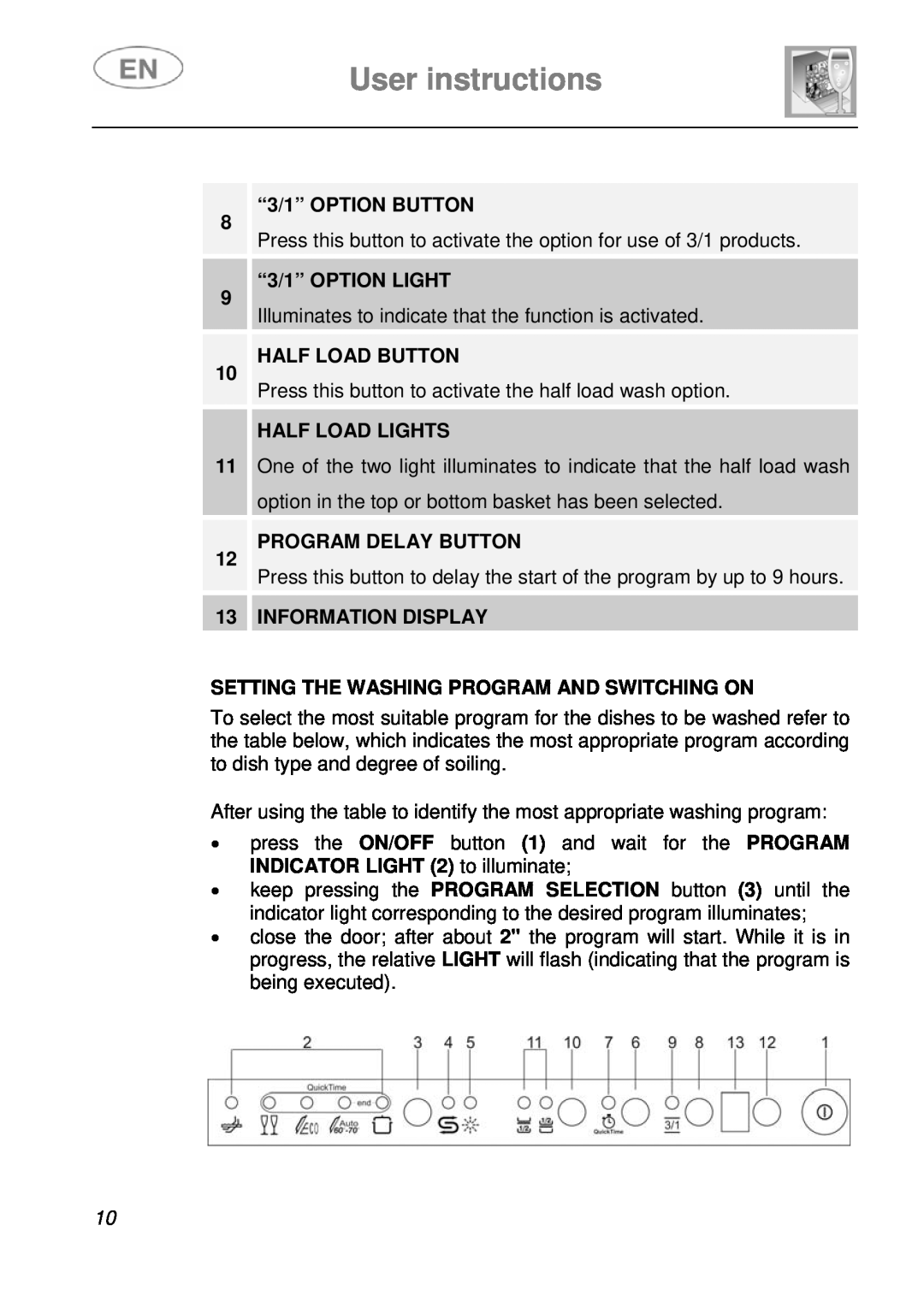 Smeg DI612A1 User instructions, “3/1” OPTION BUTTON, “3/1” OPTION LIGHT, Half Load Button, Half Load Lights 