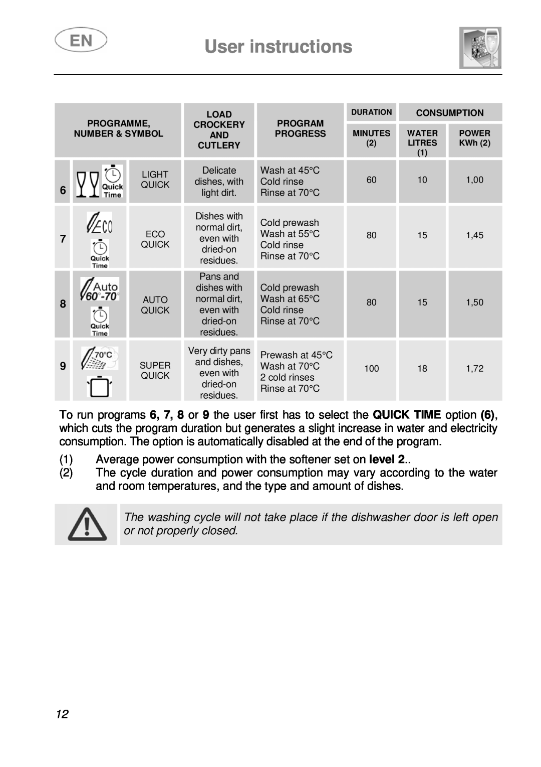 Smeg DI612A1 instruction manual User instructions, Very dirty pans 