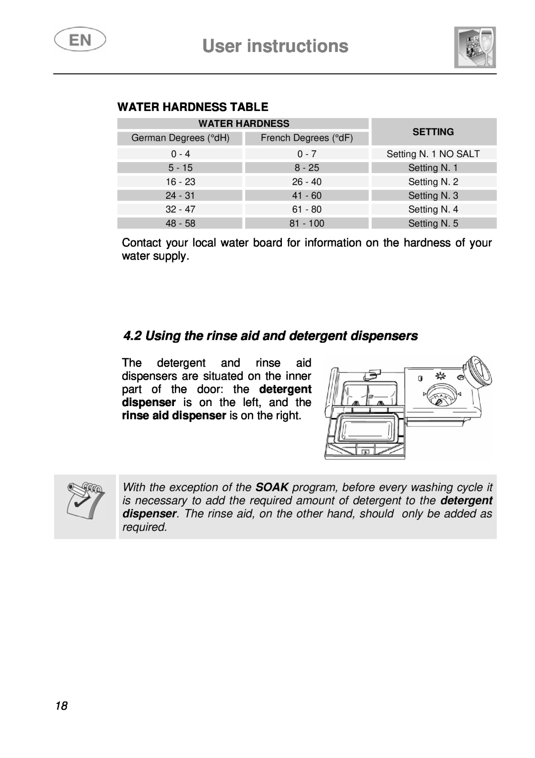 Smeg DI612A1 instruction manual User instructions, Using the rinse aid and detergent dispensers, Water Hardness Table 