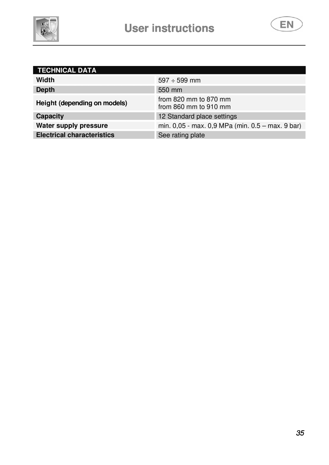 Smeg DI612A1 User instructions, Technical Data, Width Depth Height depending on models Capacity Water supply pressure 