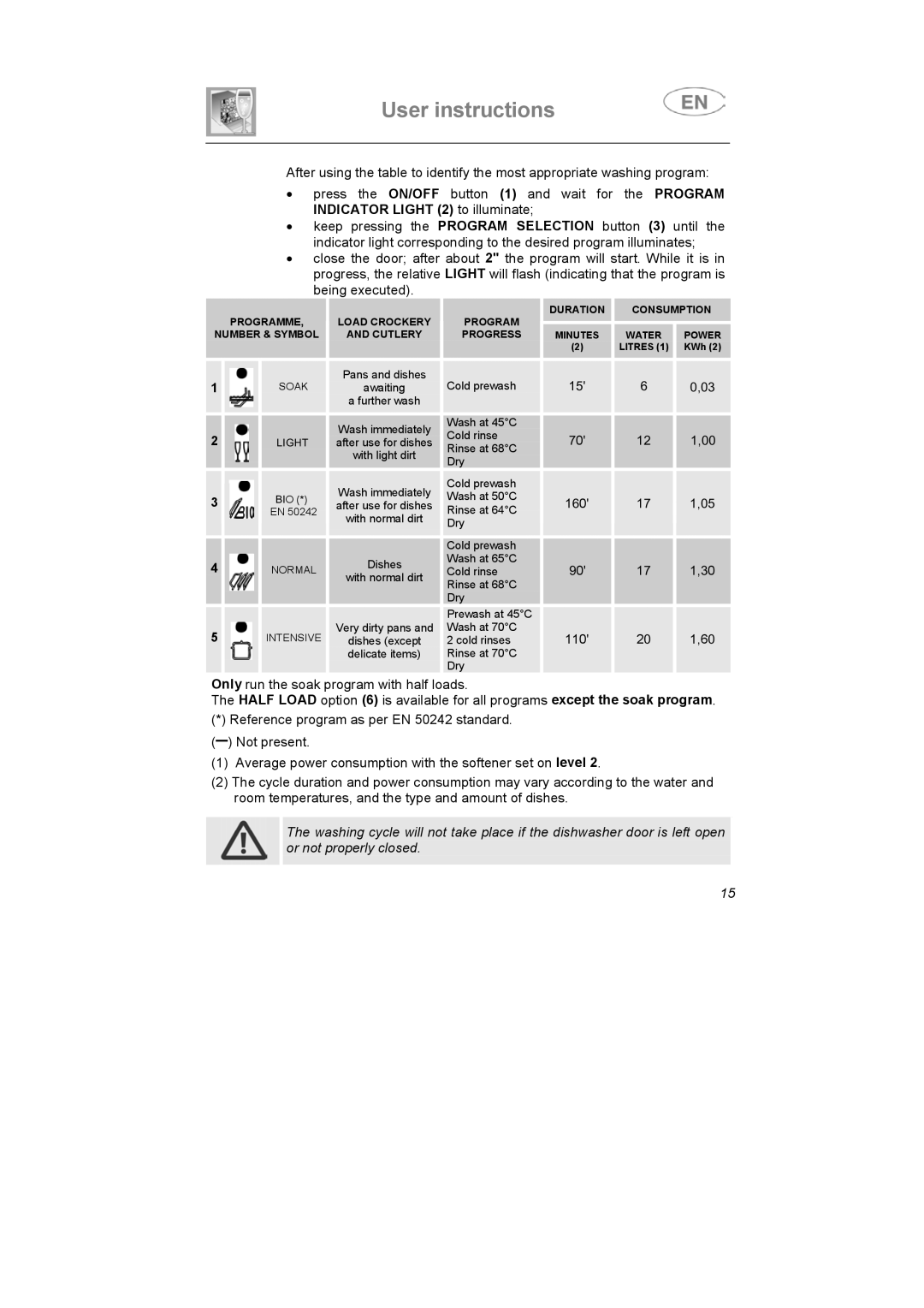 Smeg DI612CAH manual 110 