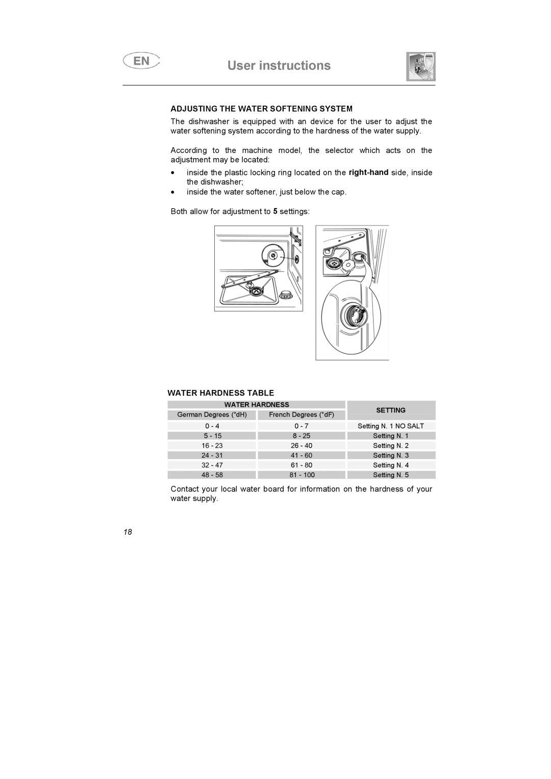 Smeg DI612CAH manual Adjusting the Water Softening System, Water Hardness Table 