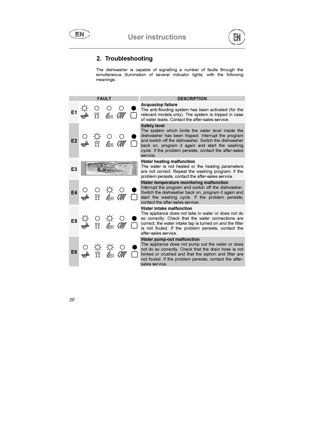 Smeg DI612CAH manual Troubleshooting, Fault Description 