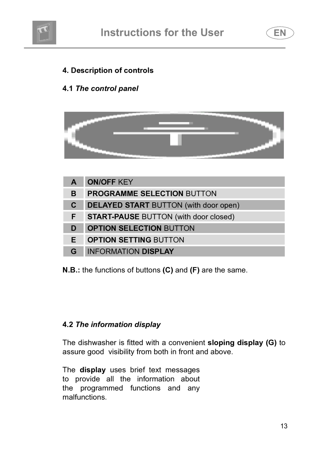 Smeg DI614H instruction manual Description of controls, Control panel, Information display 