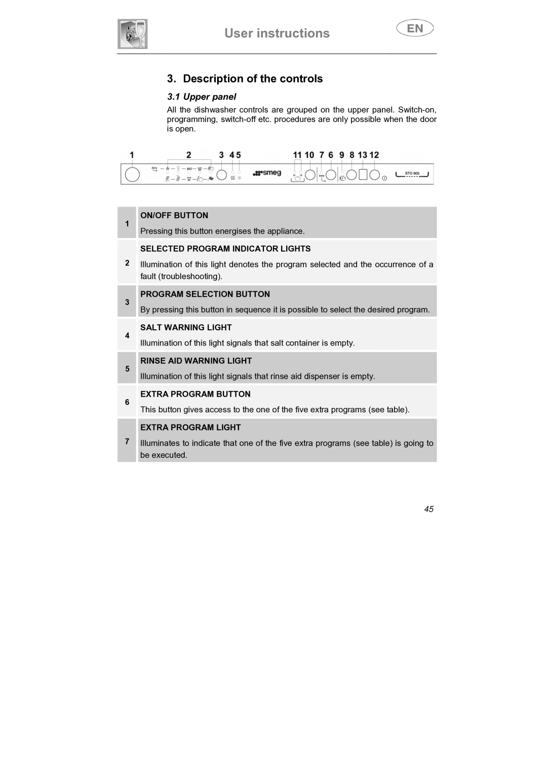 Smeg DI912 instruction manual Description of the controls, Upper panel 