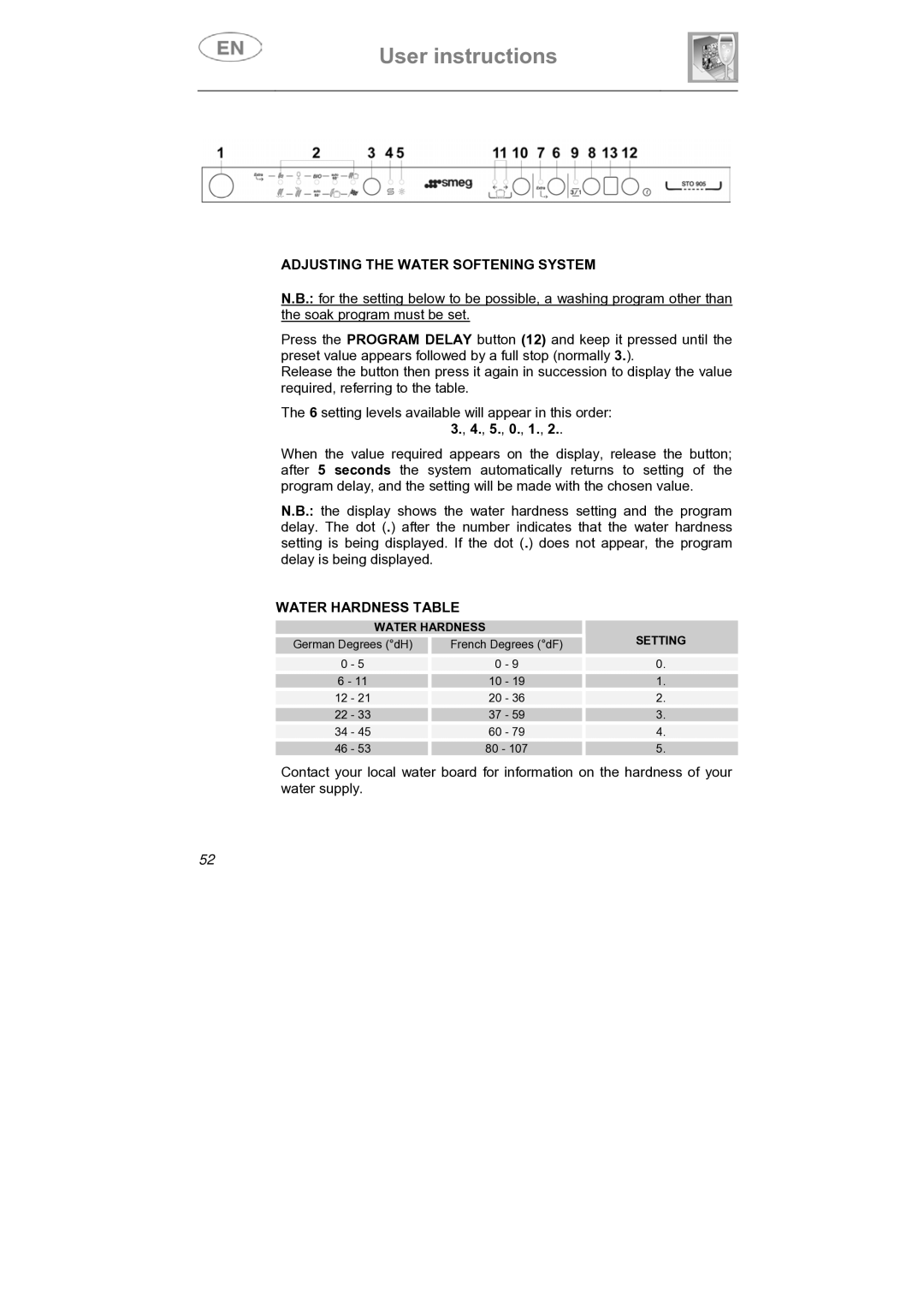 Smeg DI912 instruction manual Adjusting the Water Softening System, Water Hardness Table 