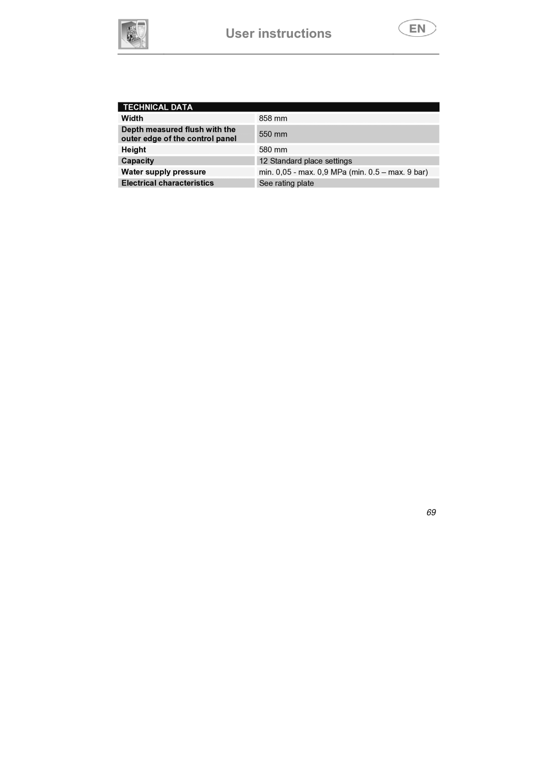 Smeg DI912 instruction manual Technical Data 