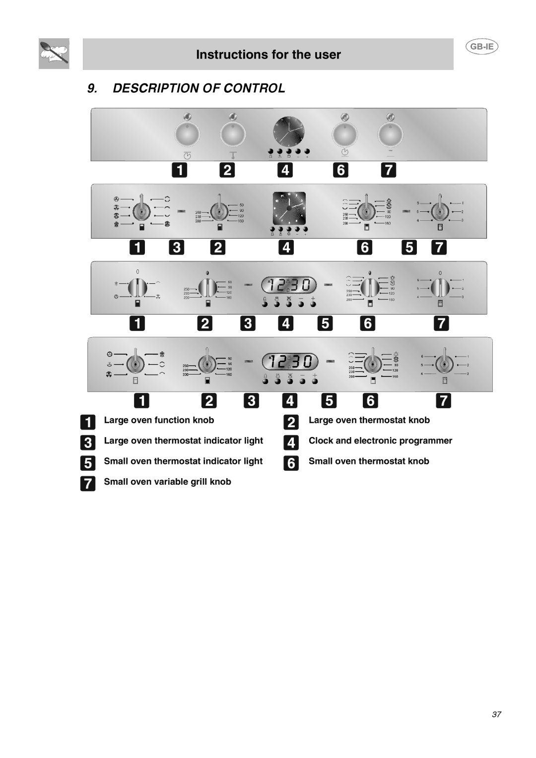 Smeg DO10PSS-5 manual Description of Control 