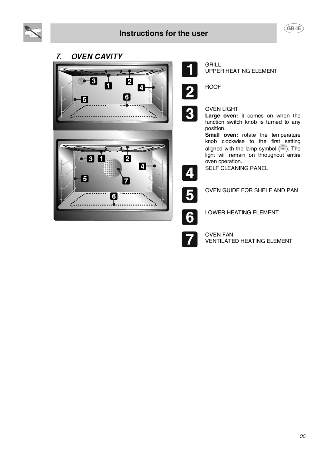 Smeg DO10PSS-5 manual Oven Cavity, Grill Upper Heating Element Roof Oven Light 