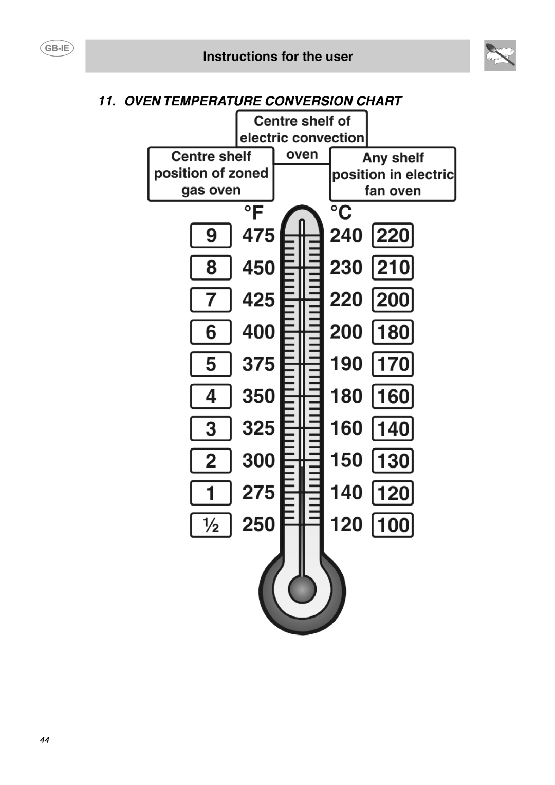 Smeg DO10PSS-5 manual Oven Temperature Conversion Chart, Instructions for the user 
