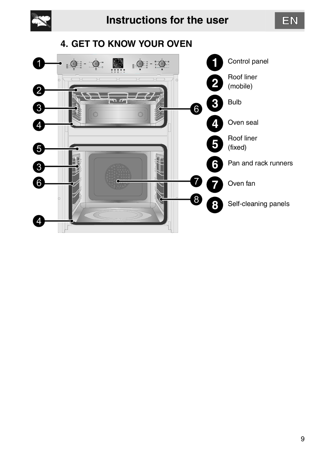 Smeg DOSCA36X-8, smeg Double Oven installation instructions Instructions for the user, GET to Know Your Oven 