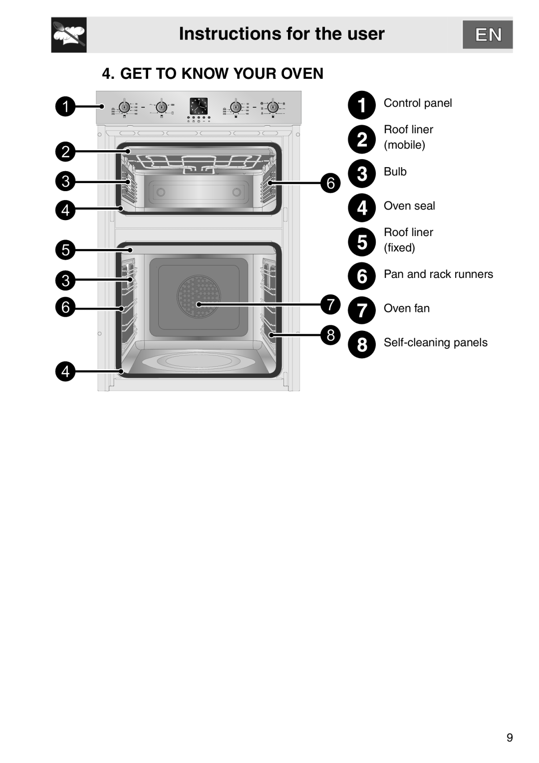 Smeg DOSCA36X-8, smeg Double Oven installation instructions Instructions for the user, Get To Know Your Oven 