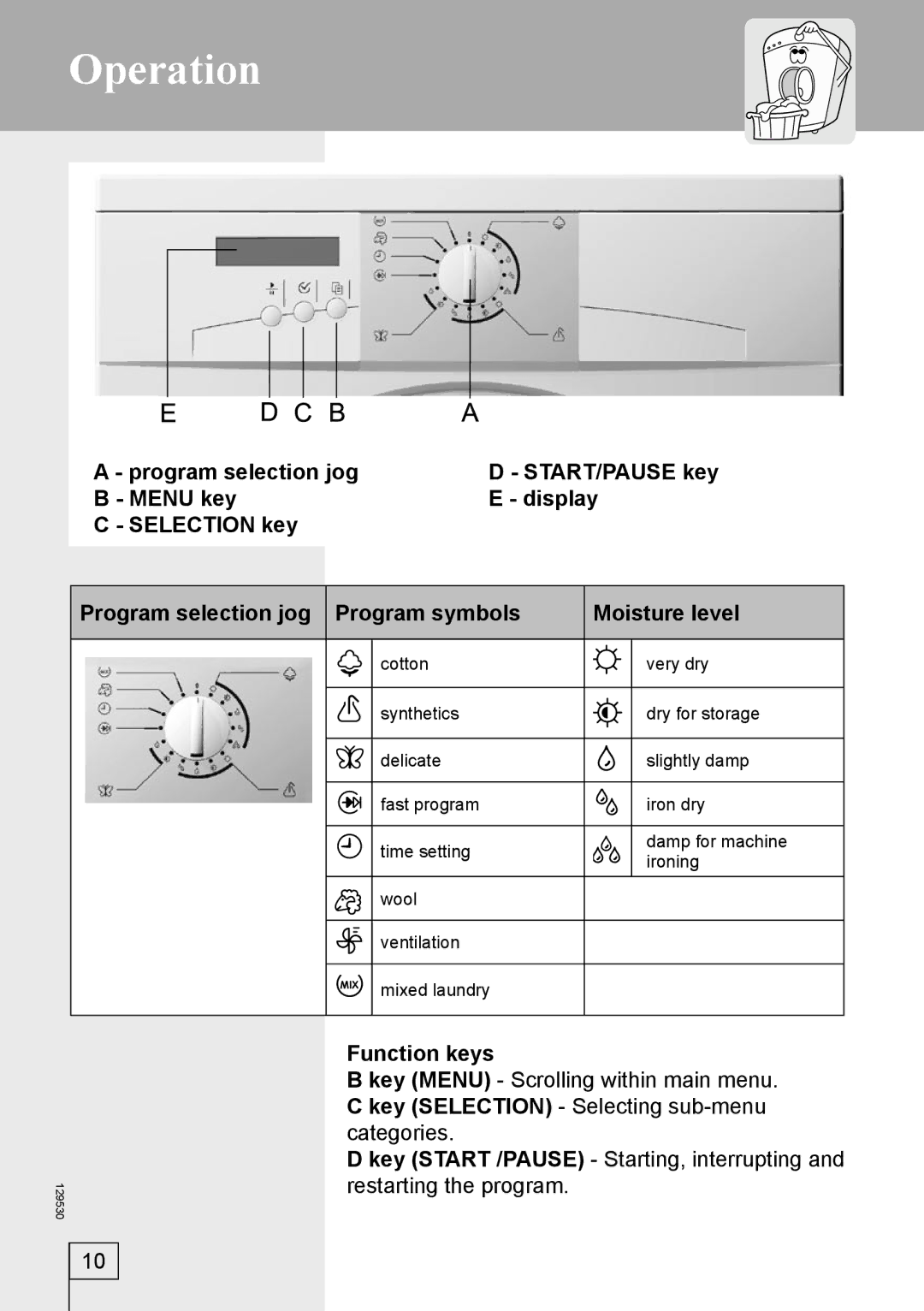 Smeg DRY63CS manual Operation, Function keys 