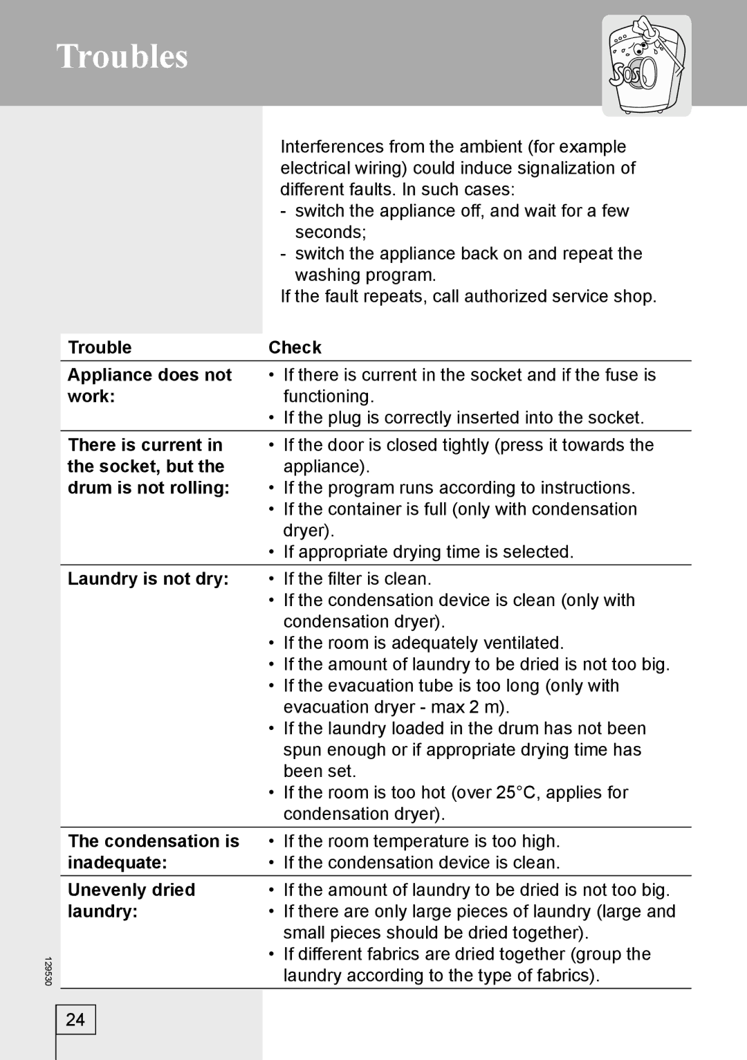 Smeg DRY63CS manual Troubles 